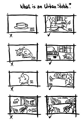 What an Urban Sketch is